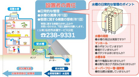 貯水槽水道設置者の責任と水槽の日常的な管理のポイントの解説図