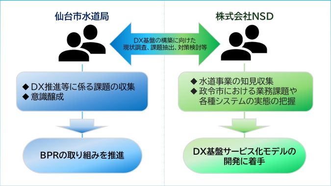 総括および今後についてのイメージ図