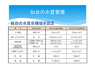仙台市が独自に定めている水道水の水質目標値を示した表