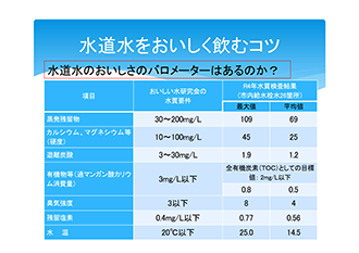 水道水をおいしく飲むための基準となる水質項目と、その評価結果を示した表