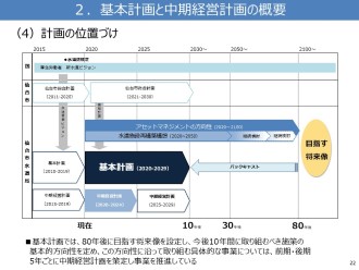 80年後を目指した「基本計画」を軸に、5年ごとに中期経営計画を策定して事業を推進する方針を示した資料