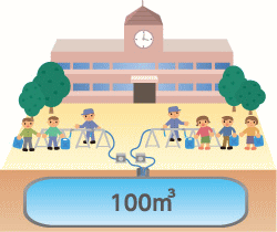 学校の校庭の地下に100立方メートルの貯水槽があり、そこからくみ上げた水を仮設の蛇口スタンドから人々が給水している様子のイラスト