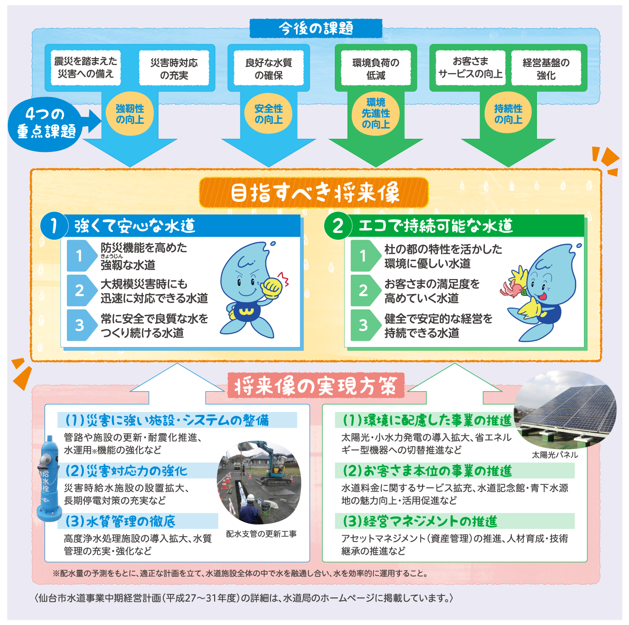 中期経営計画_拡大図