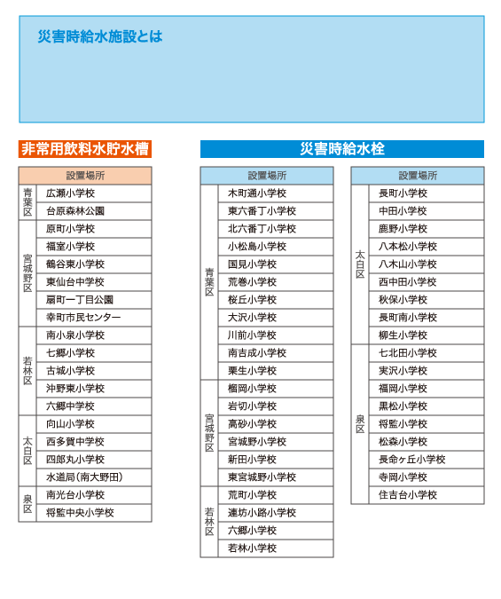 災害時の応急給水