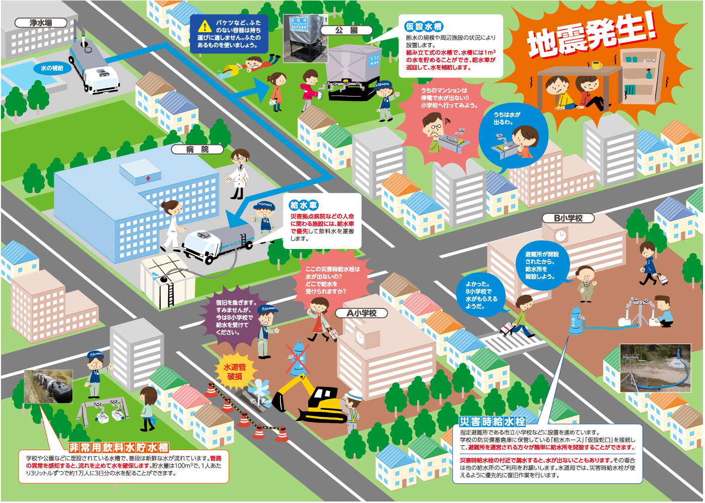 災害時の応急給水_拡大図