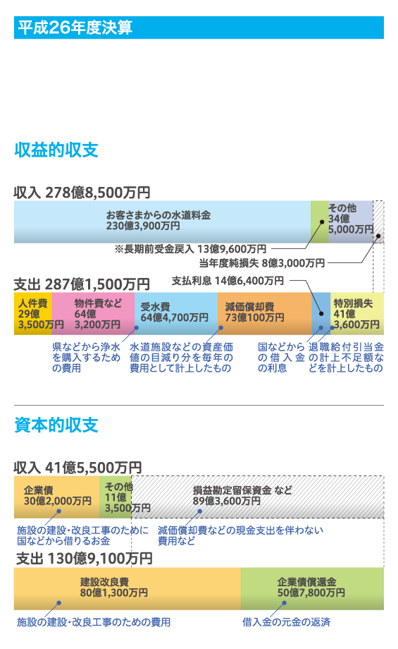 平成26年度の事業