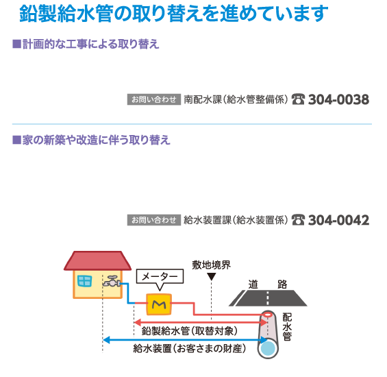 鉛製給水管の取り替えを進めています