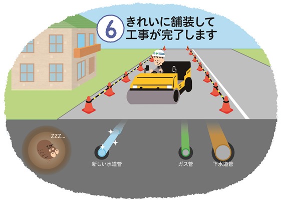 「6. きれいに舗装して工事が完了します」というテキストとともに、ロードローラーで道路を舗装する作業員や、地中に新しい水道管、ガス管、下水道管が埋設され、近くでモグラが眠っている断面を描いたイラスト