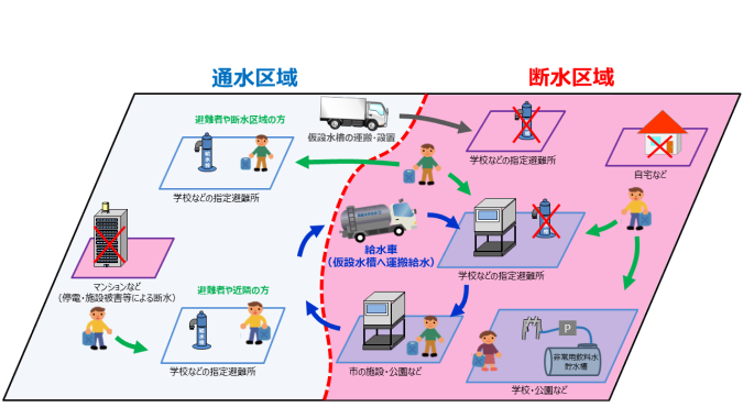 通水地域を白、断水地域をピンクに色分けした応急給水活動のイメージ図