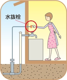 建物の内側に設置された「水抜栓」のハンドルを女性が操作して、屋外や床下の配管から水を抜く様子を描いたイラスト