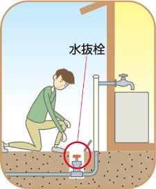 男性が屋外の地面に設置された「水抜栓」のハンドルを操作して、配管内の水を抜く様子を描いたイラスト