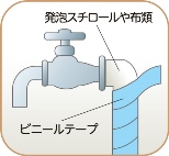 蛇口に接続された水道管に、発泡スチロールや布類を巻き付け、その上からビニールテープで固定することを促すイラスト