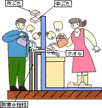凍結してしまった蛇口にタオルを被せ、外の防寒水栓柱は外ぶたと中ぶたを外して、上からゆっくりとぬるま湯をかける、立ち上がり管の解凍の様子イラスト