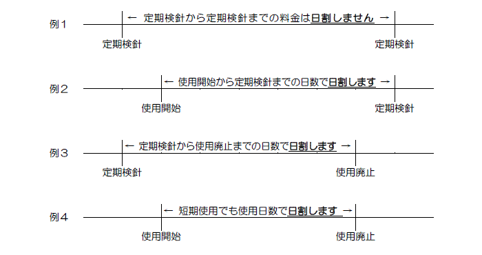 基本料金の日割計算について4つの例が示された画像