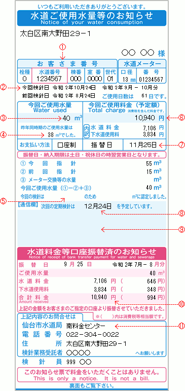 水道ご使用水量等のお知らせの例