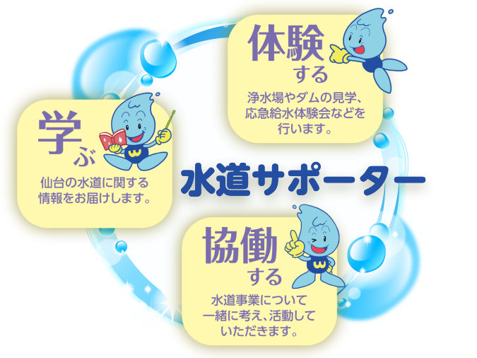 「水道サポーター」を中心に、仙台の水道に関する情報を届ける「学ぶ」、浄水場やダムの見学などを行う「体験する」、水道事業について一緒に考え活動する「協働する」の3つの活動内容をウォッターくんが紹介したイラスト