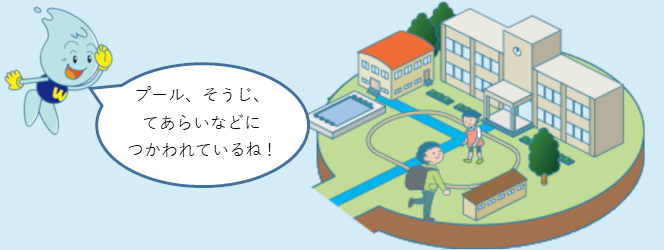 ウォッターくんが「プール、そうじ、てあらいなどにつかわれているね！」と話す吹き出しの横に、校舎やプール、校庭で過ごす児童たちが描かれた学校の俯瞰図を配置し、学校生活の様々な場面で水が使われていることを示すイラスト