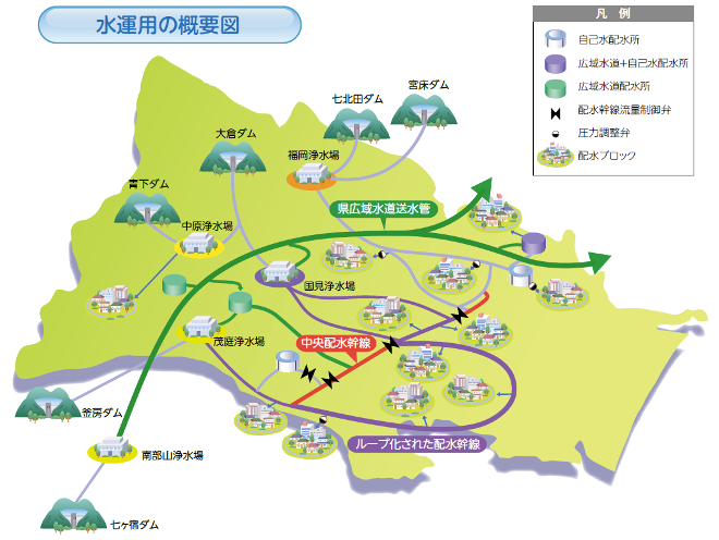 水運用の概要図