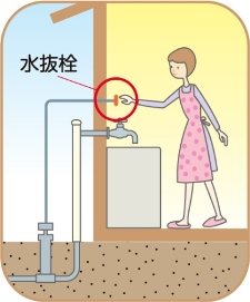 屋内操作型水抜栓の場所の図