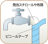 水道管保温の図。発泡スチロールの保温材などで保温。