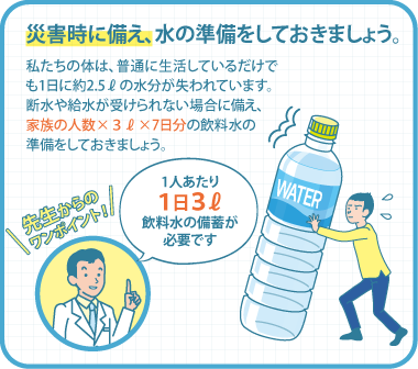 災害時に備え、水の準備をしておきましょう。 私たちの体は、普通に生活しているだけでも1日に約2.5ℓの水分が失われています。断水や給水が受けられない場合に備え、家族の人数×３ℓ×7日分の飲料水の準備をしておきましょう。 先生からのワンポイント！1人あたり１日３ℓ飲料水の備蓄が必要です