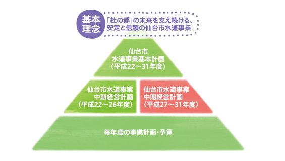 経営計画