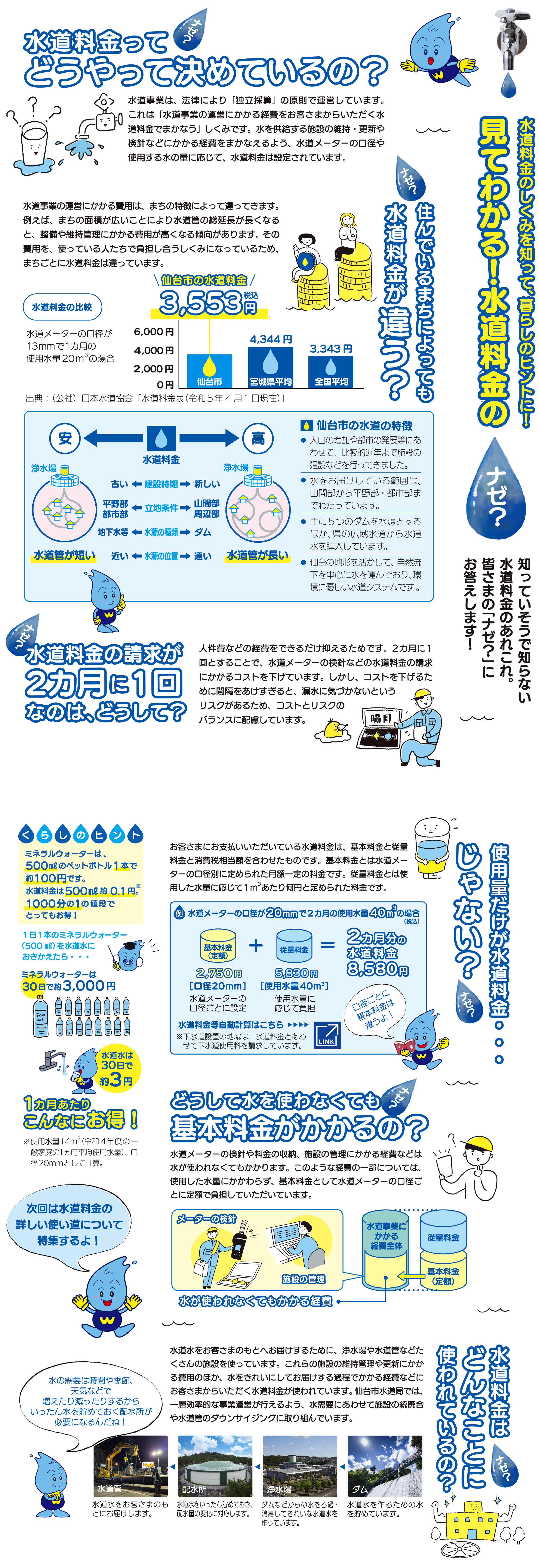 おしえて！仙台市の水道料金
